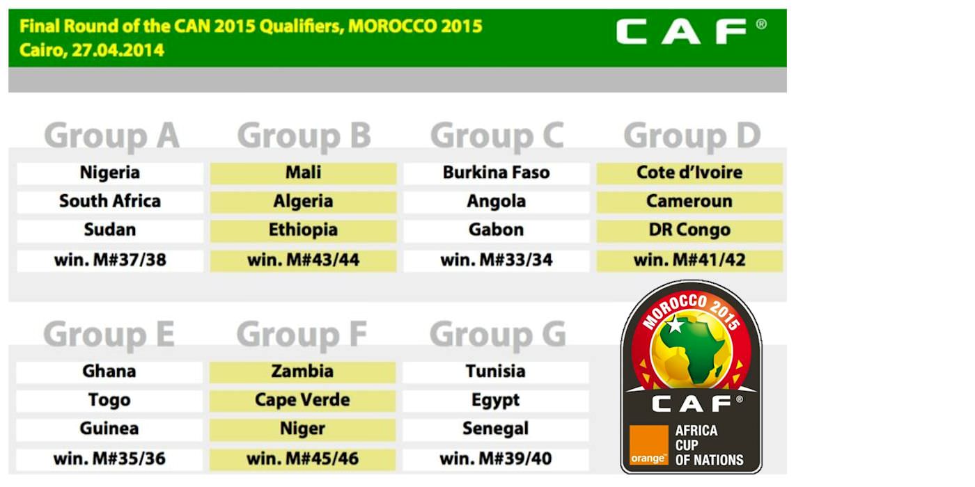 Afcon2015 Group D Qualification Draw